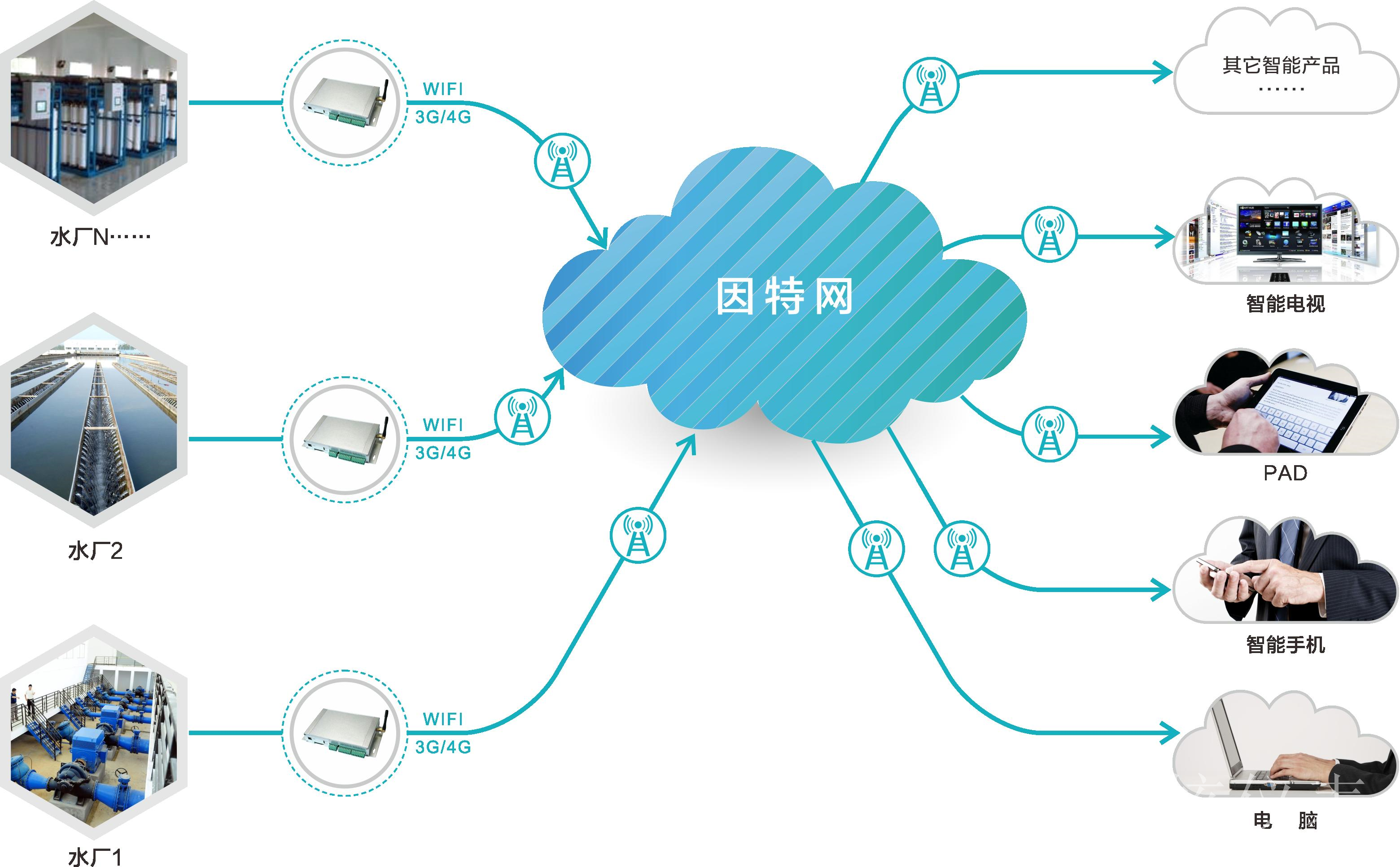 水質(zhì)監(jiān)測行業(yè)國產(chǎn)企業(yè)研發(fā)水平提高，繼續(xù)搶占市場份額